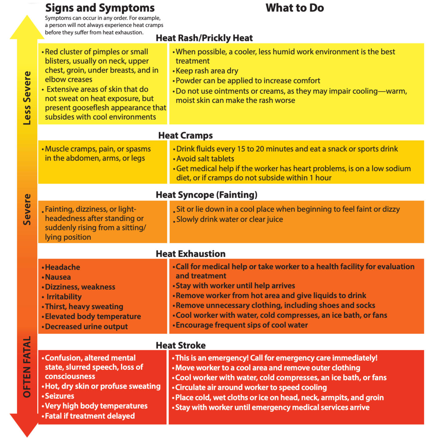 ABQ Protest Safety Tools